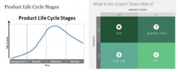 Estrategias de ciclo de vida del producto