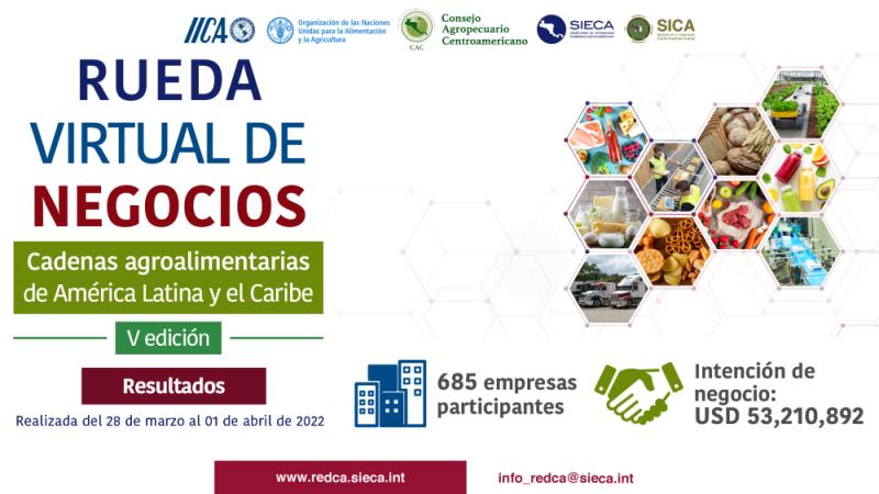 Rueda virtual de negocios de cadenas agroalimentarias de América Latina y el Caribe genera intenciones comerciales por US$ 53 millones
