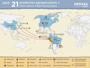 21 PRODUCTOS AGROPECUARIOS PERUANOS ACCEDIERON A MERCADOS INTERNACIONALES