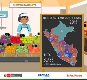 Actualmente existen 8.783 puestos de venta de productos agroalimentarios calificados como saludables a nivel nacional