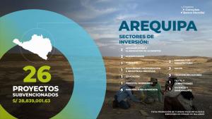 Concytec financia más de S/ 28 millones para promover la competitividad en Arequipa
