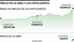 Los Precios de los Fertilizan<span class='highlight'>te</span>s: Estra<span class='highlight'>te</span>gia o Cruzarse de Brazos