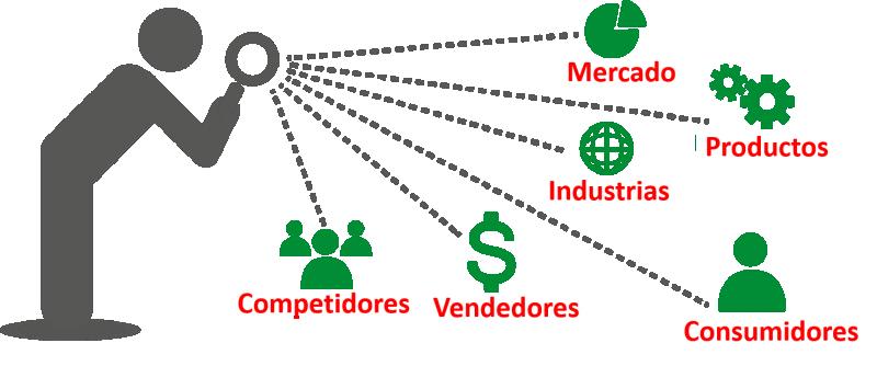 La inteligencia prospectiva es vital