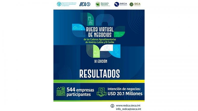 Más de 540 empresas de América Latina y el Caribe generan intenciones de negocios por US$ 20 millones