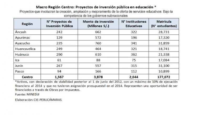 MONTOS LÍMITES PARA EMISIÓN DE CIPRL ASCIENDEN A S/. 4,135 MILLONES