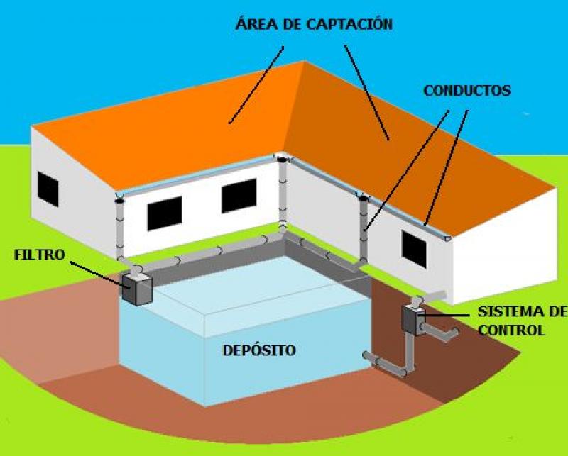 SÓLO EL 10% DE LA AGRICULTURA CUENTA CON SISTEMAS DE RIEGO 