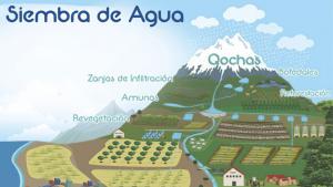 ¿Dónde se han escondido los agoreros de sequías?