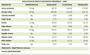 PPA: POLLO, PAPA Y ARROZ