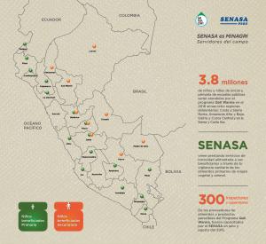 Vigilancia del Senasa beneficia a más de 2.5 millones de escolares de Qali Warma