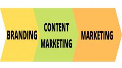 ¿Cuál es la diferencia entre marketing y branding?